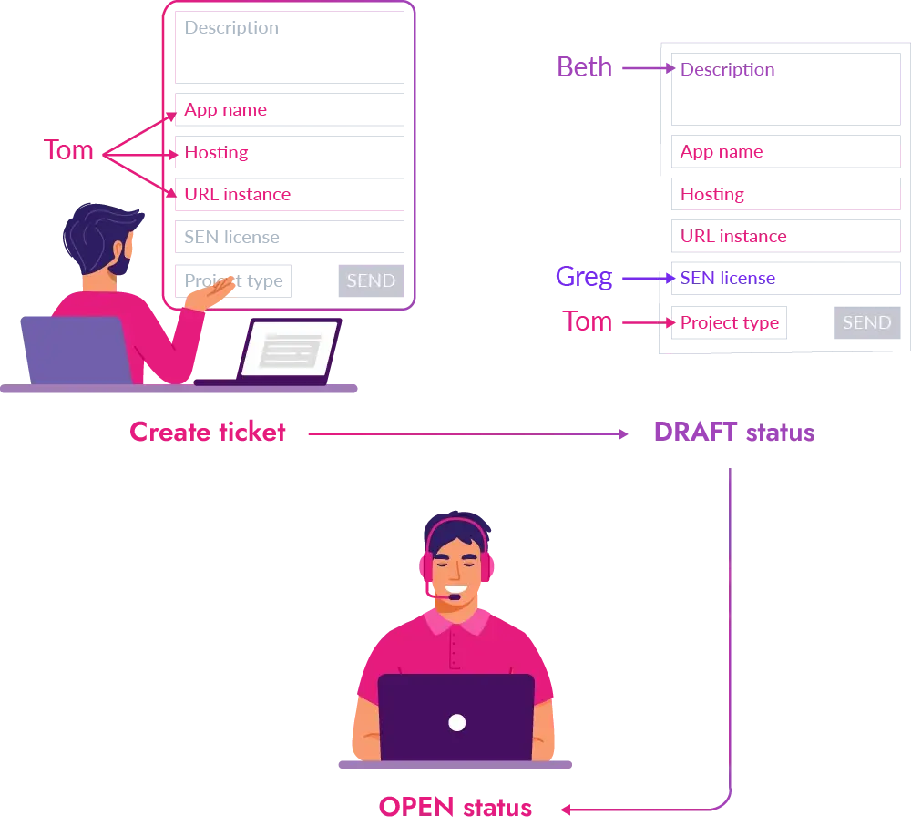 save-request-as-draft