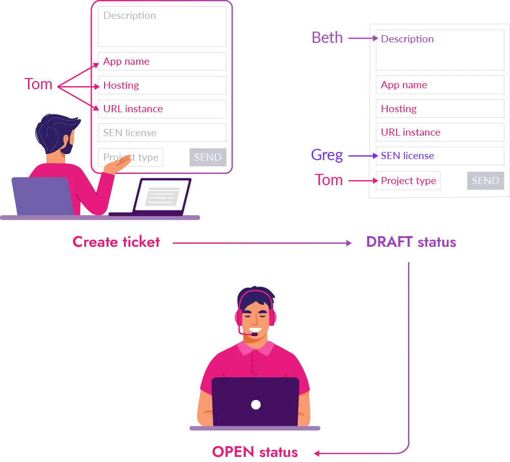 save-request-as-draft