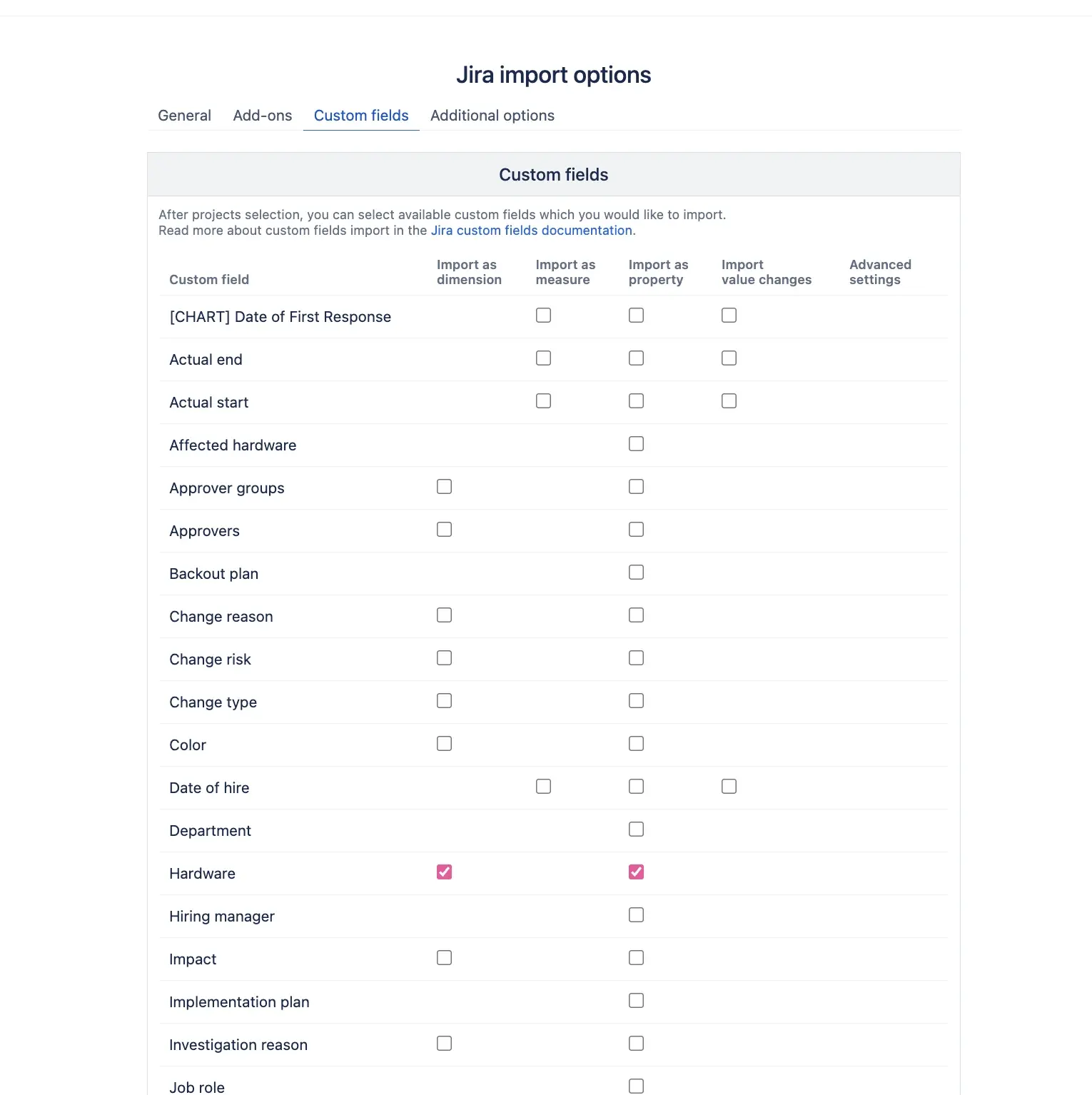 eazy-bi-integration-multilevel