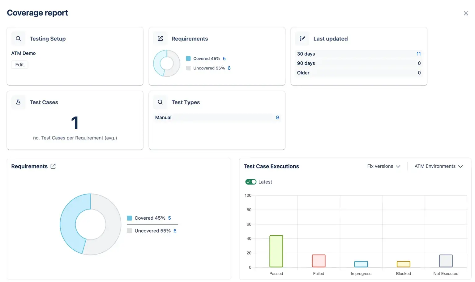 The test strategy section of a project, outlining the testing approach and configuration settings for a specific test cycle.