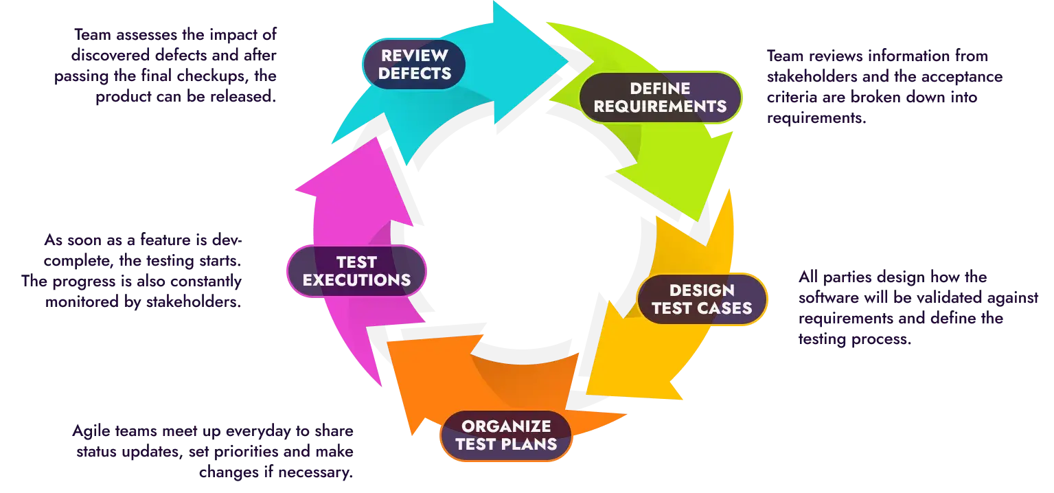 Agile testing in Jira with Appsvio Test Management welcome screen in Jira