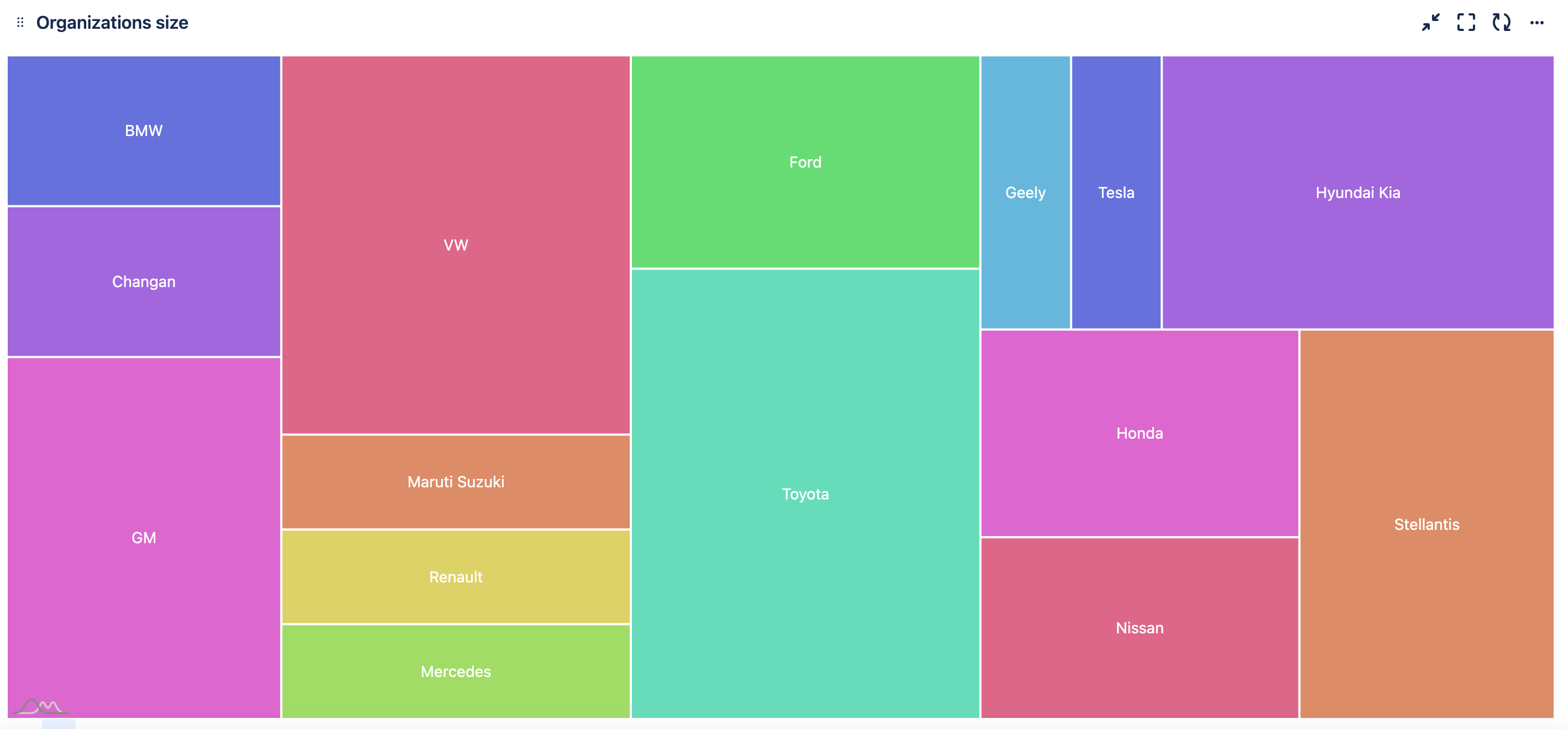 Treemap