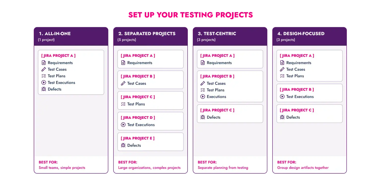 organizing-tests-in-atm