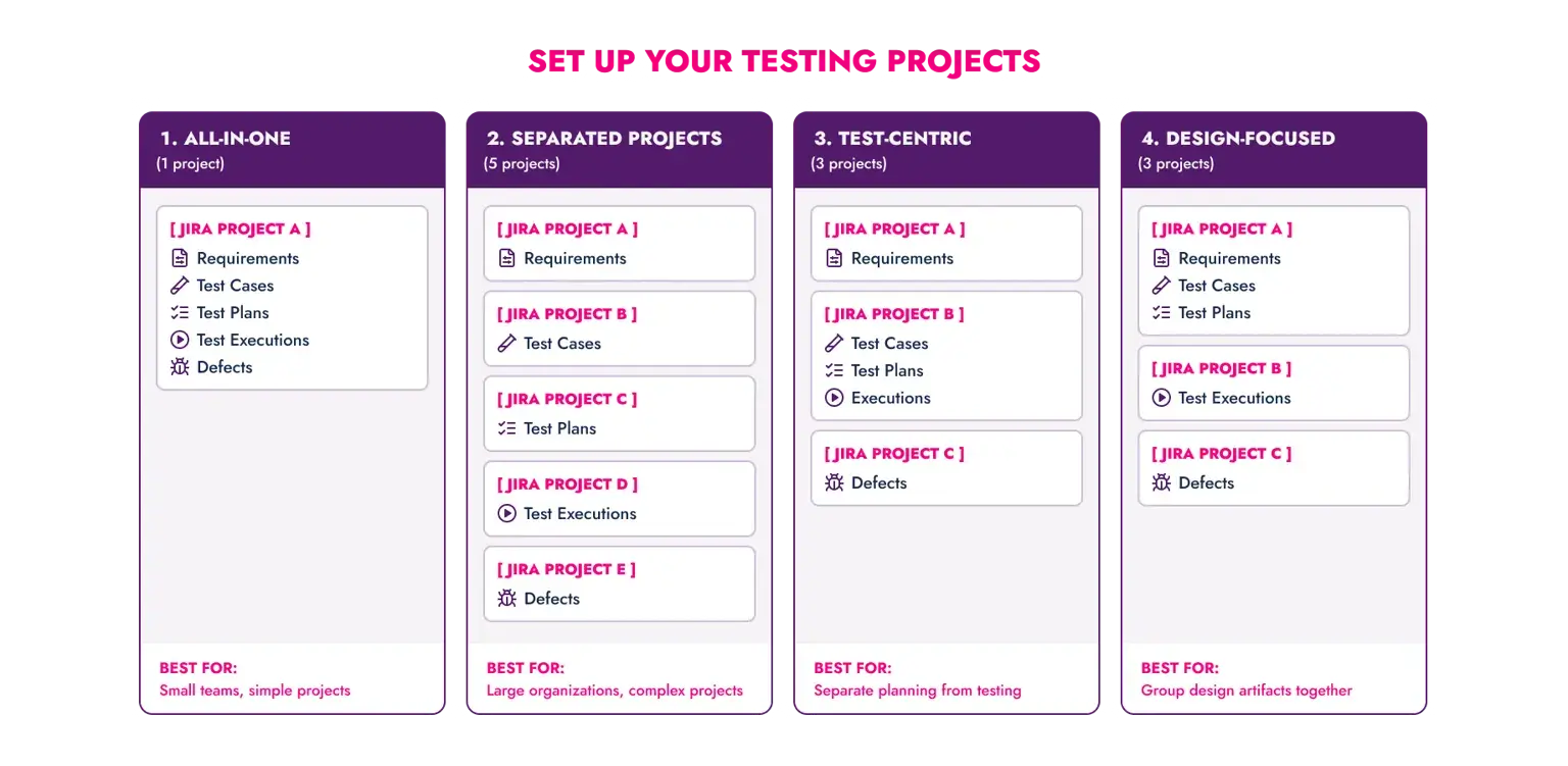 A folder tree explaining Jira test case management with ATM by grouping them into categories like single project or cross project testing setups.