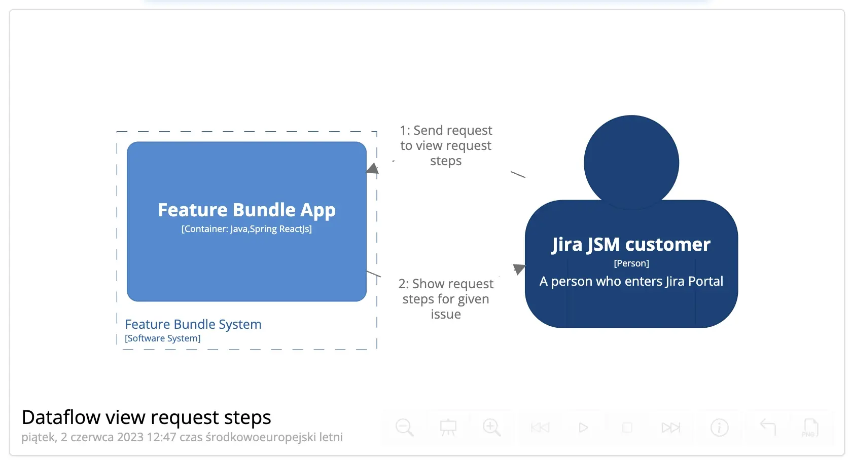 security-statement-1