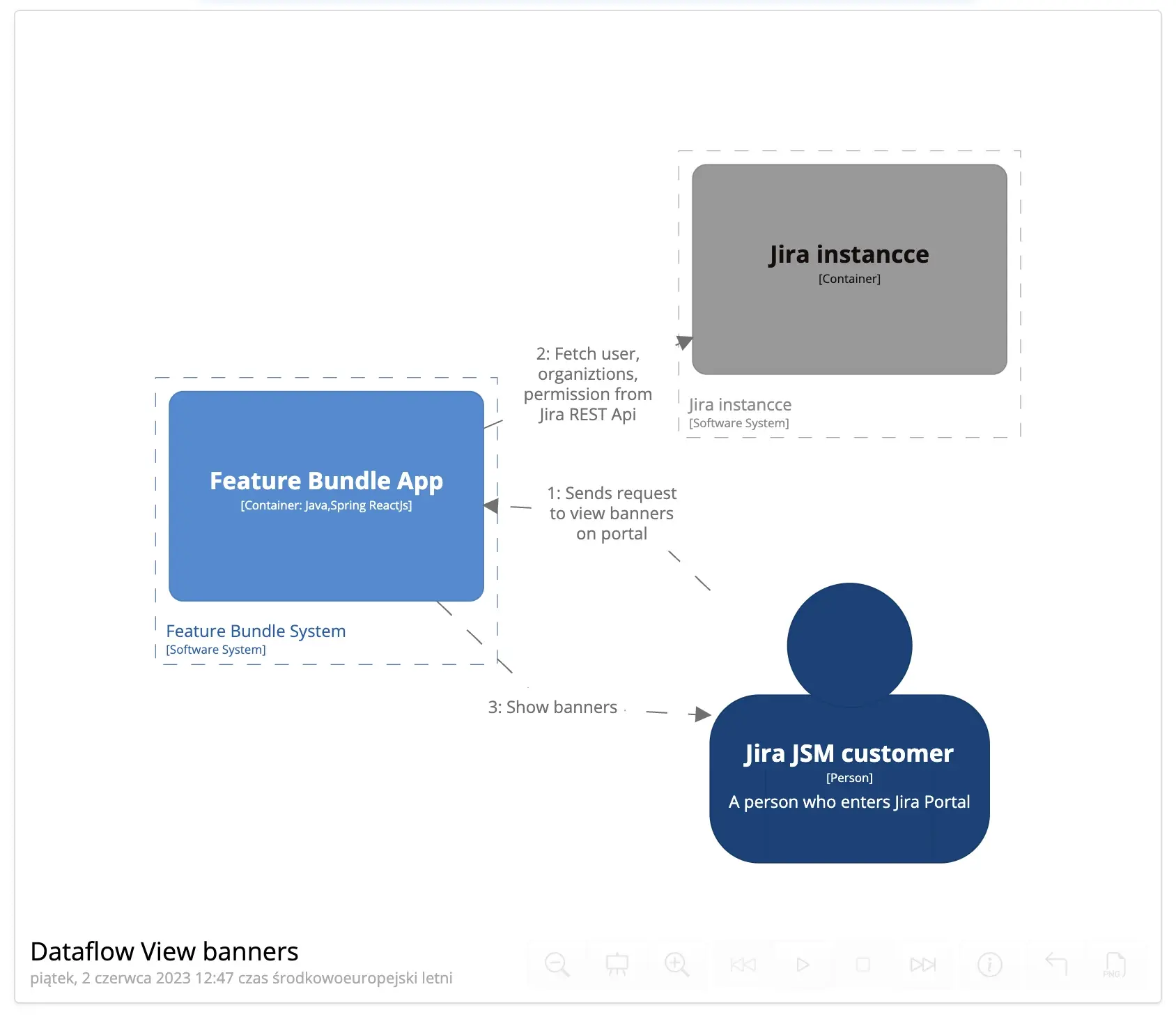 security-statement-2