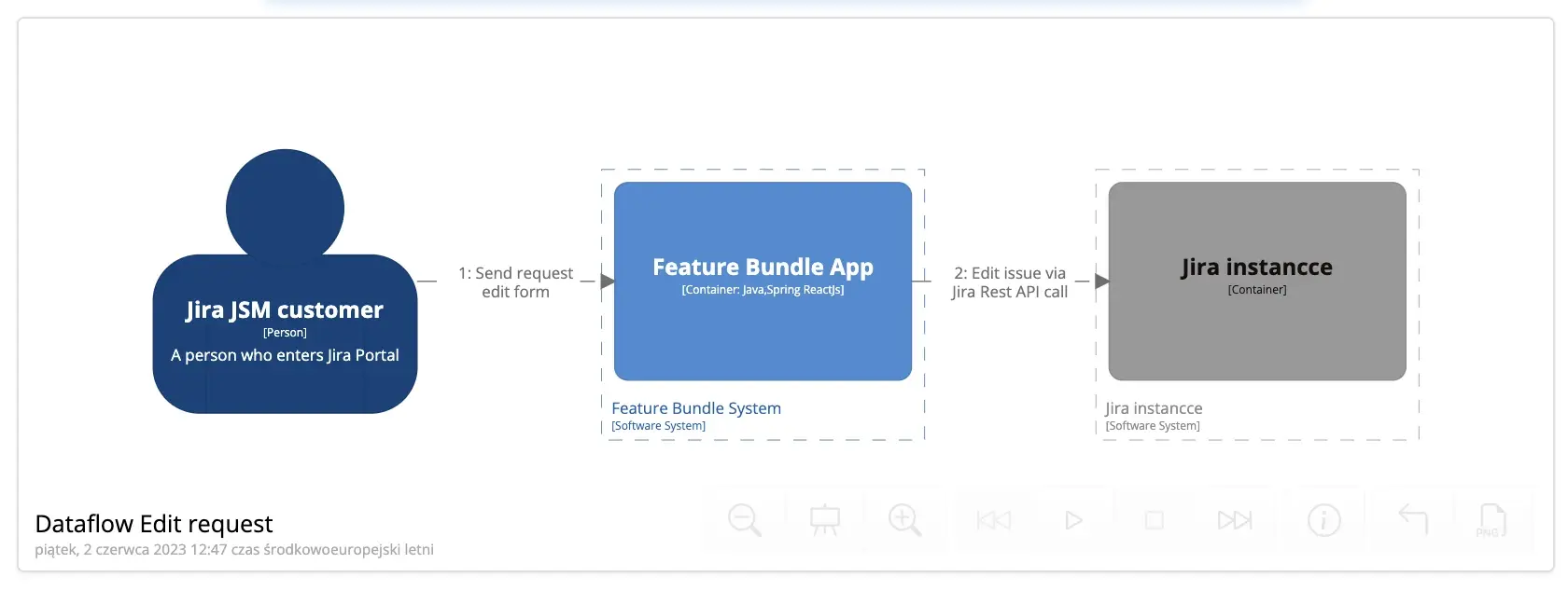 security-statement-3