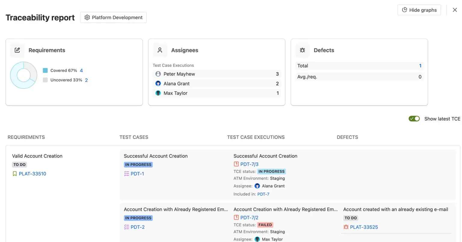 View of the traceability matrix in Jira with Appsvio Test Management tool, including requirements, assignees, defects overview.