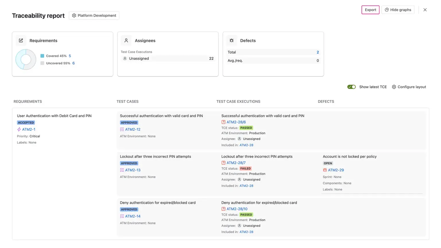 Final report dashboard within the traceability matrix in Jira, showing a real-time health check of project requirements.