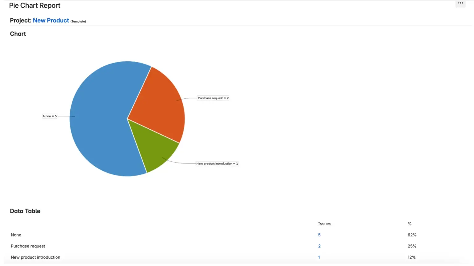 track-templates-usage