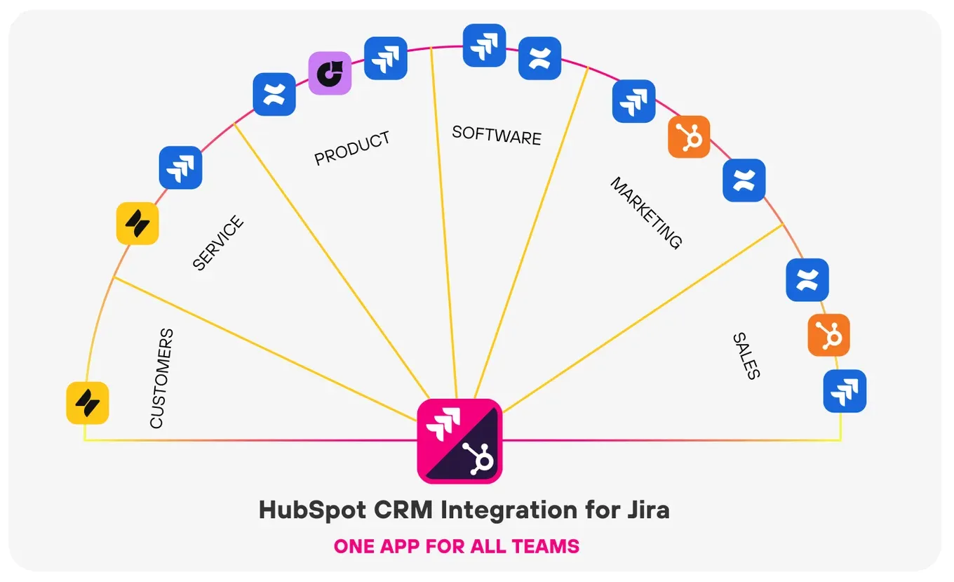 HubSpot CRM Integration for Jira empowers every team to collaborate and clearly communicate by making the HubSpot databases accessible.