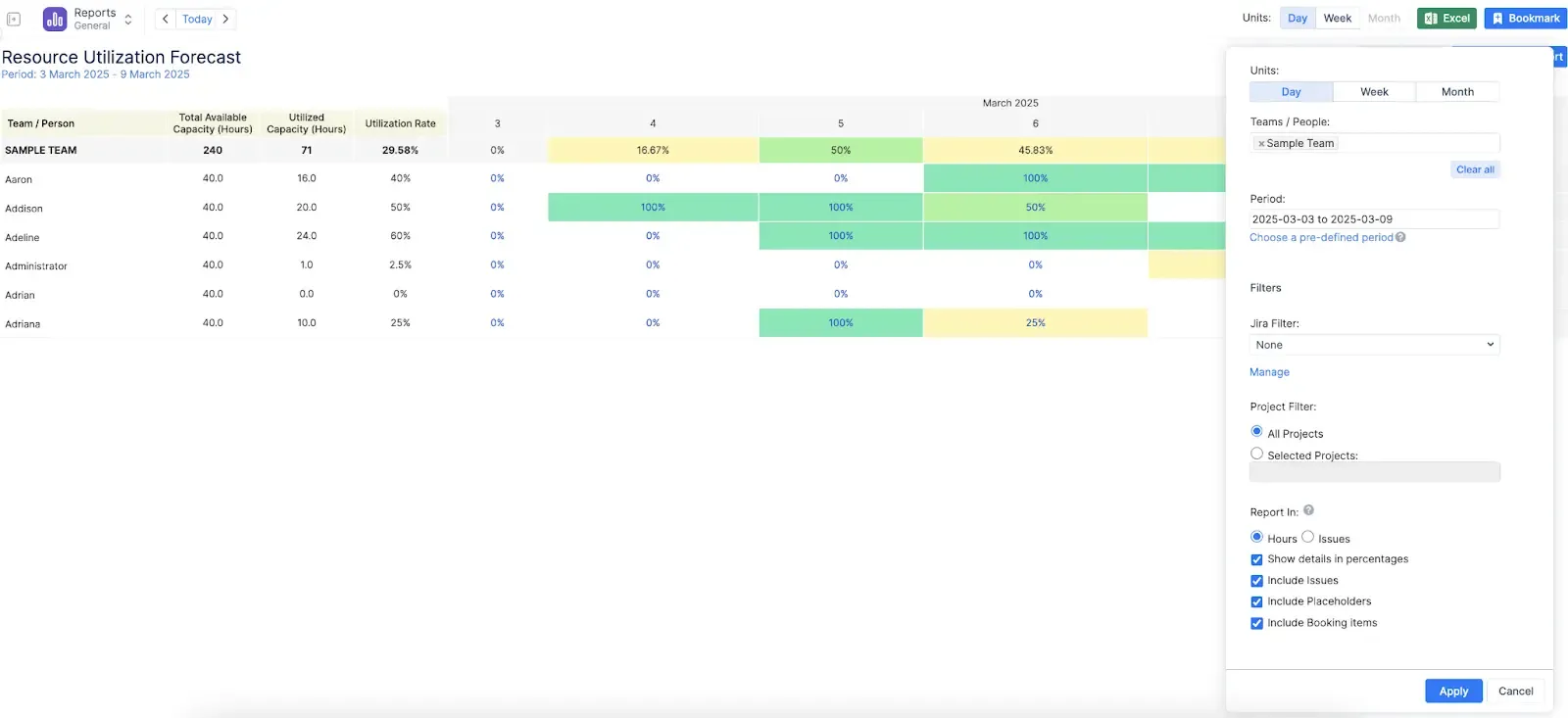 Activity Timeline Forecast Full