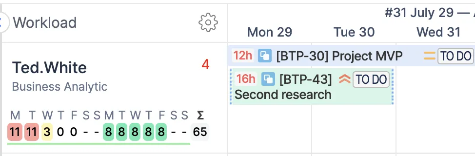 Activity Timeline Workload
