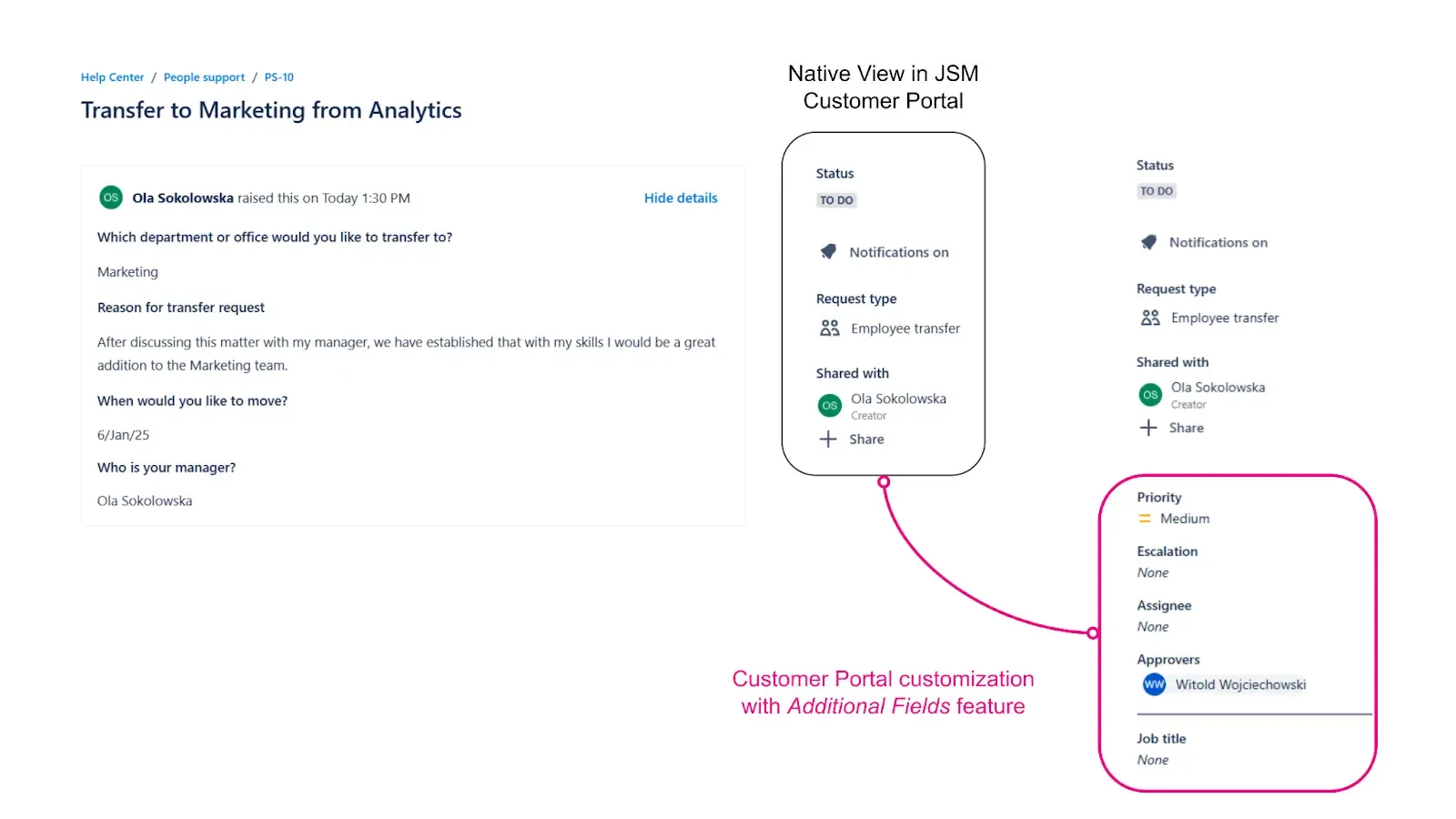 Additional Fields with Appsvio