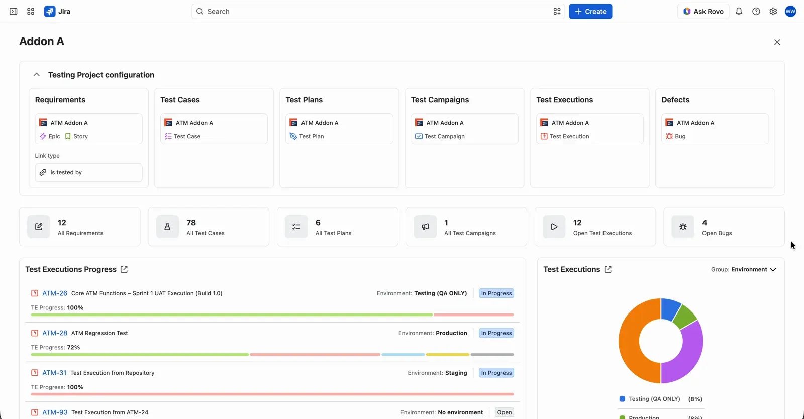 Testing Project dashboard