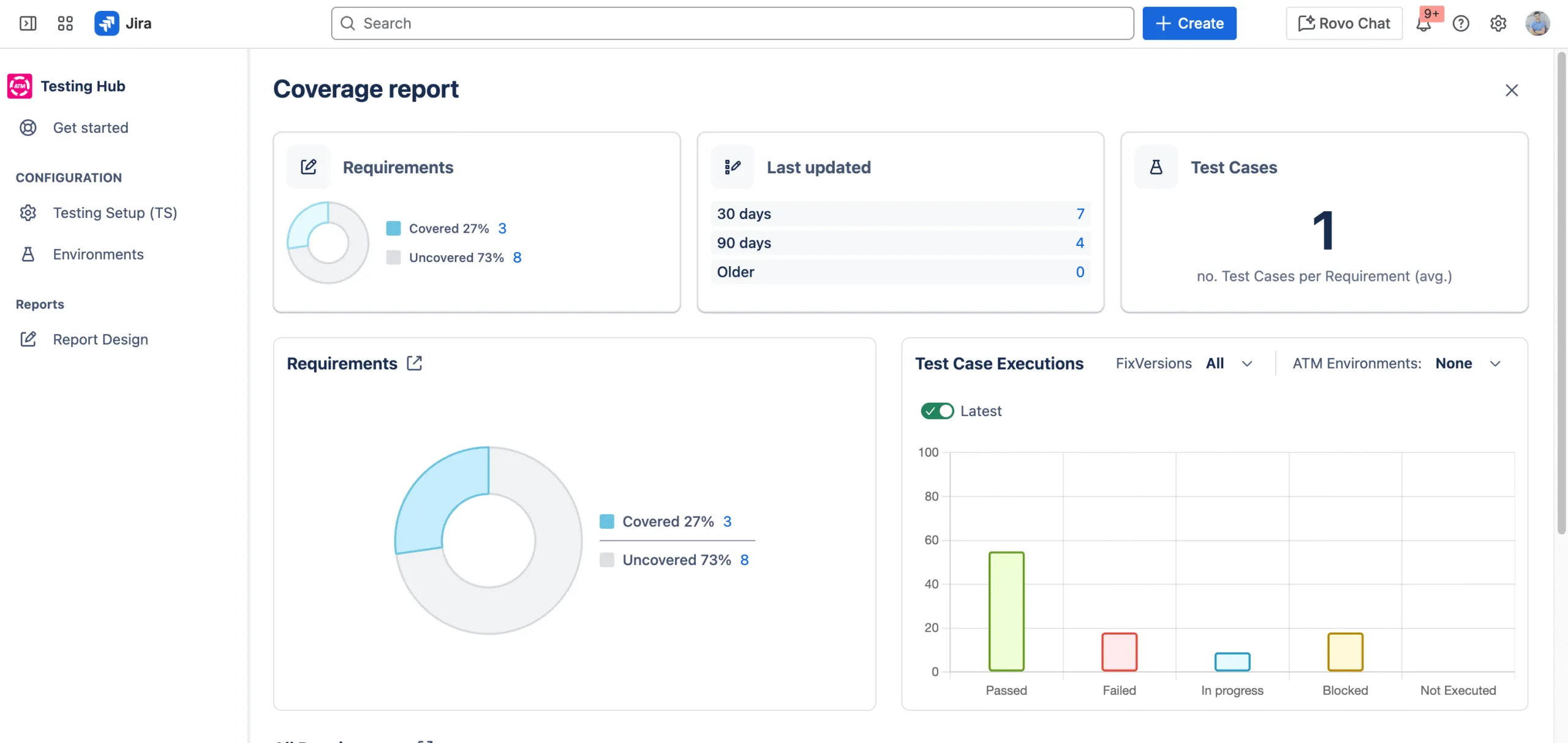 Coverage Report in Appsvio Test Management (ATM)