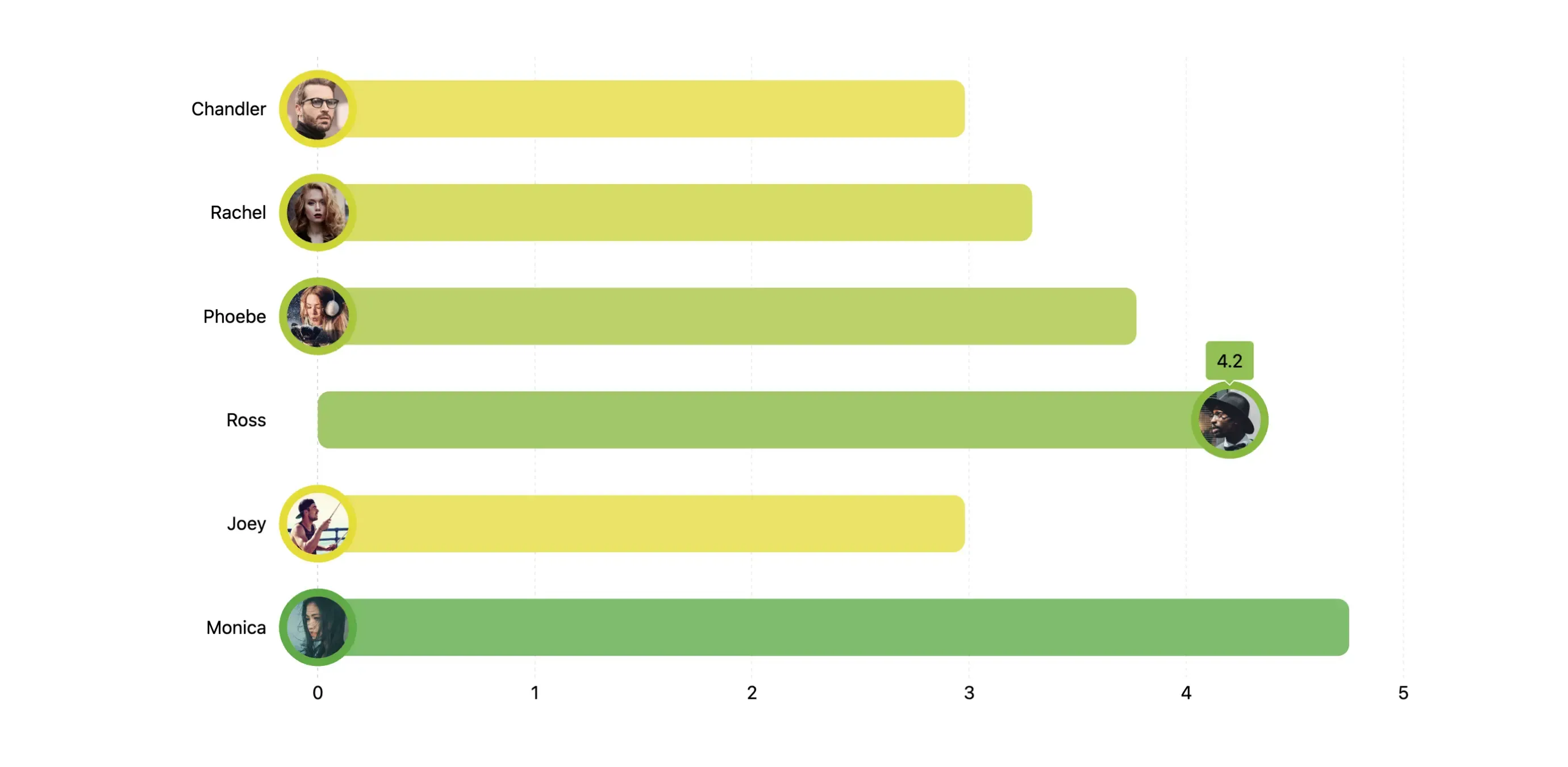 Average CSAT