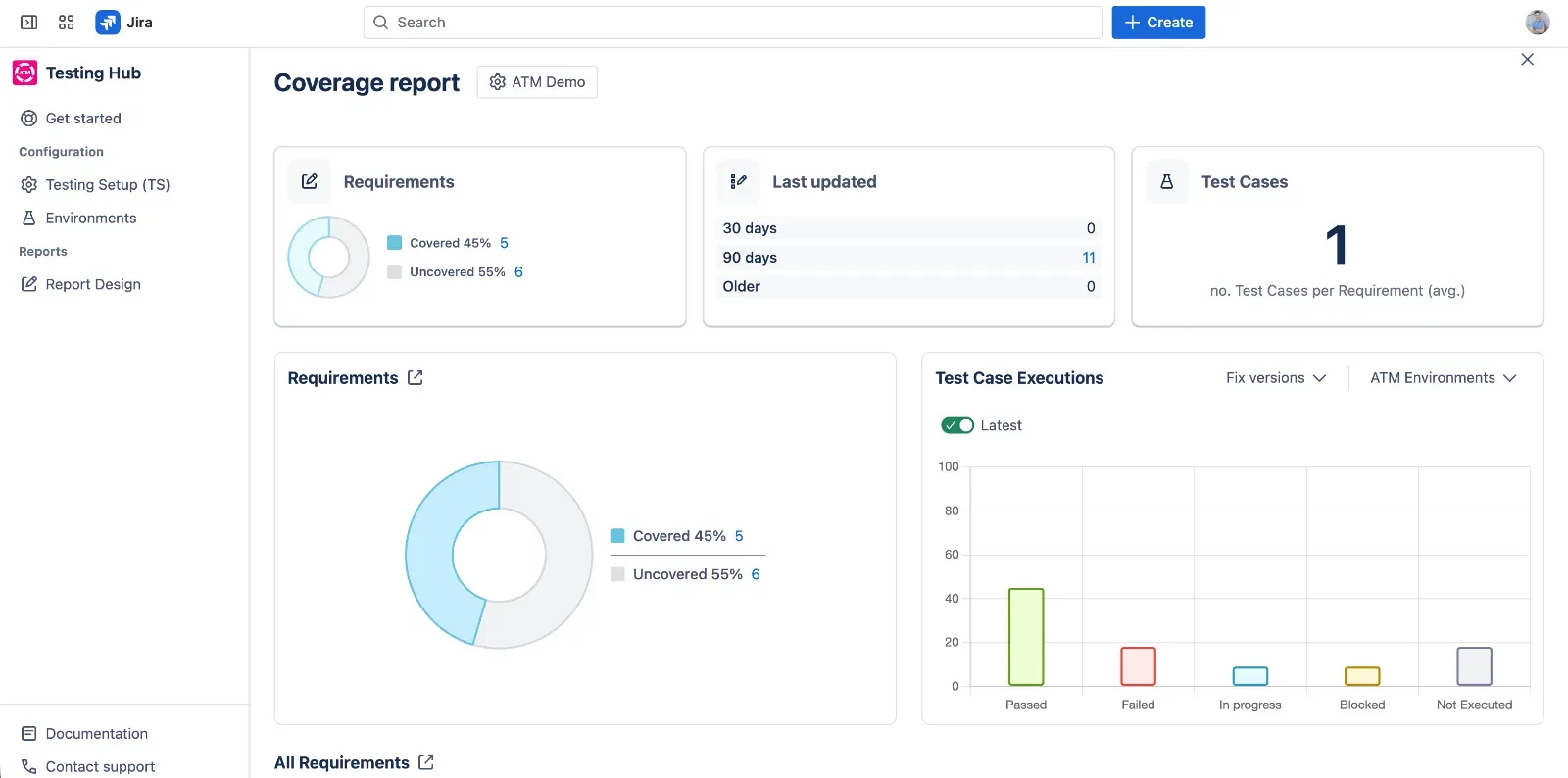 Coverage Reports in Appsvio Test Management