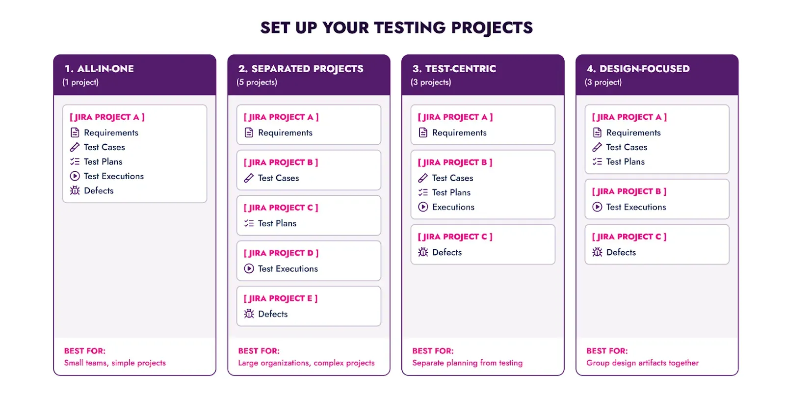 Cross project testing with Appsvio