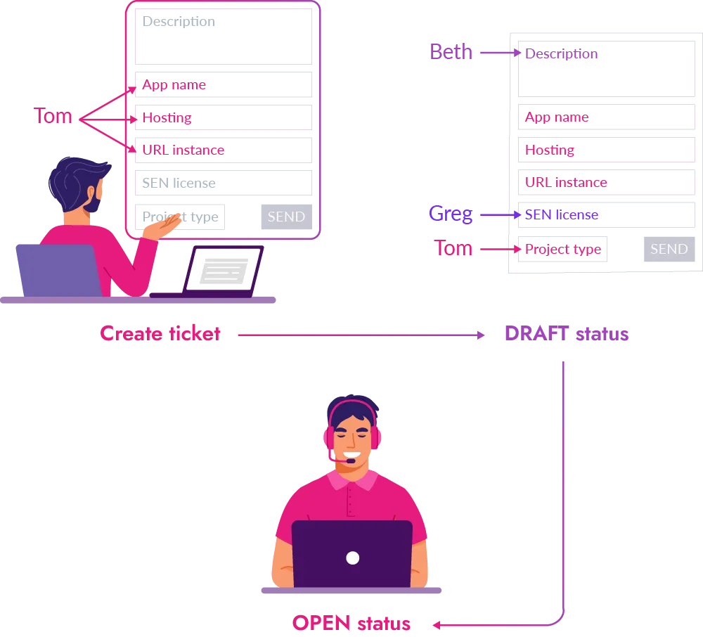 Save Jira request as draft