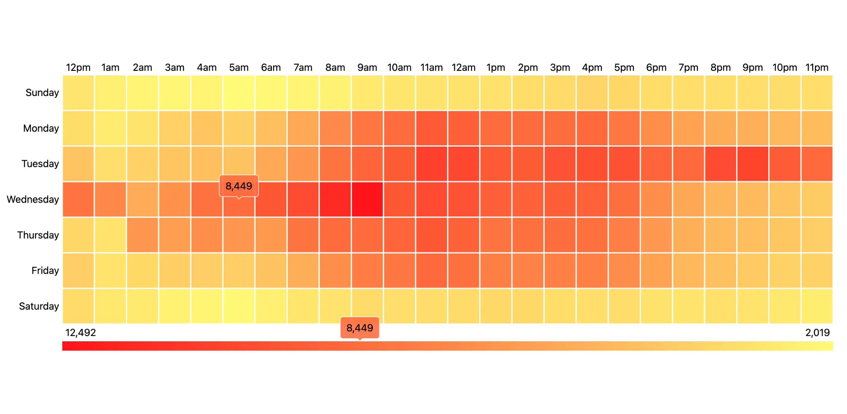 Heatmap of Requests