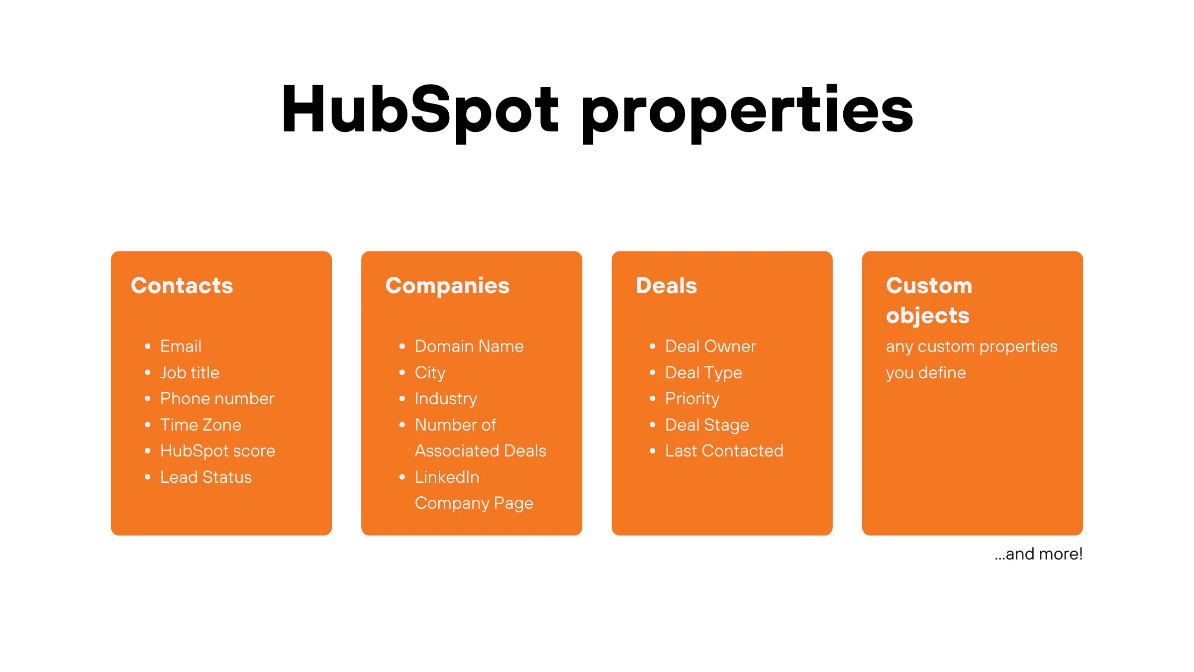 Properties for Hubspot