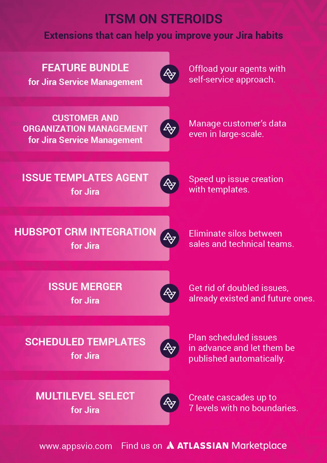 ITSM Addons to make it more Efficient