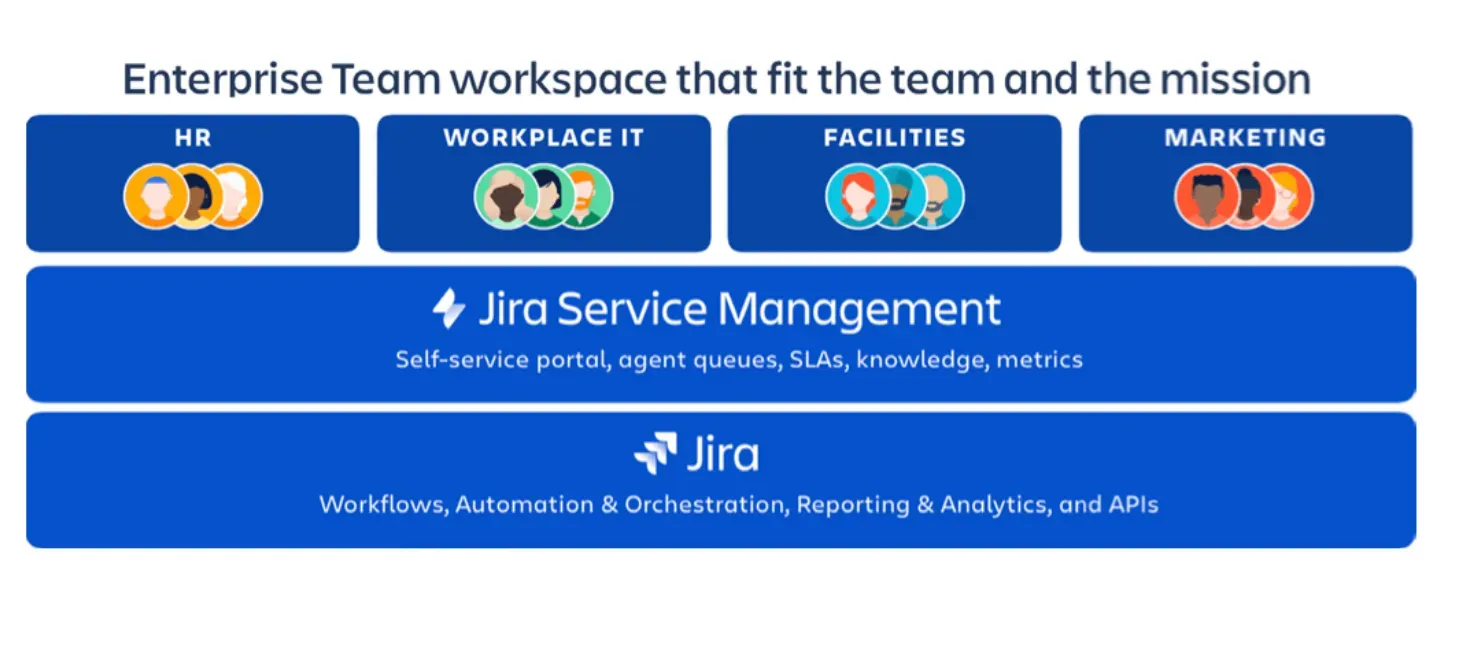 Enterprise Team Workspace that Fit