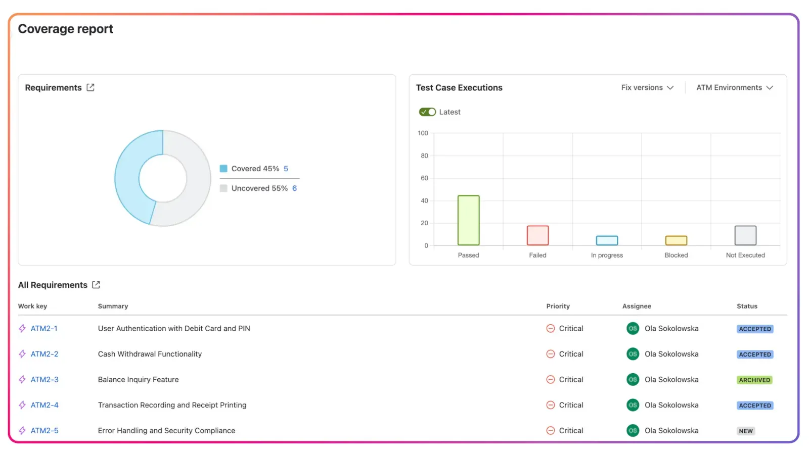 Coverage Report in ATM
