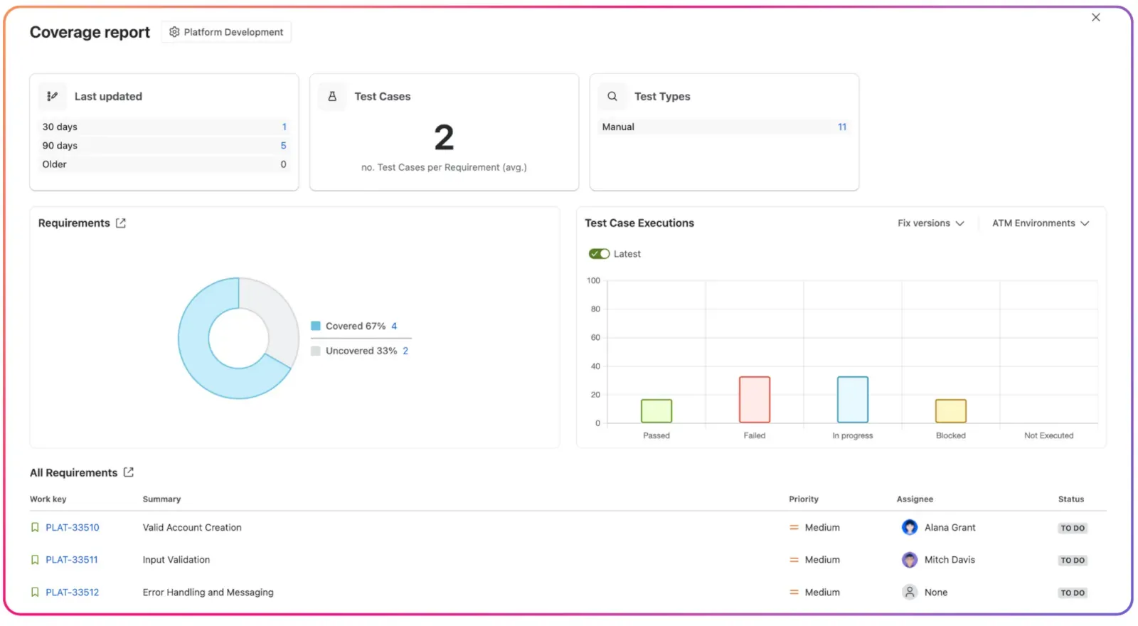 Test Coverage Reports in ATM