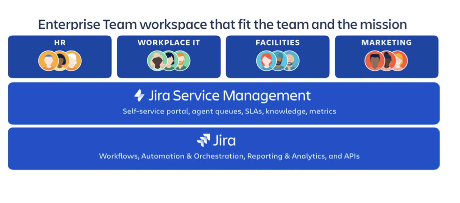 jira-enterprise