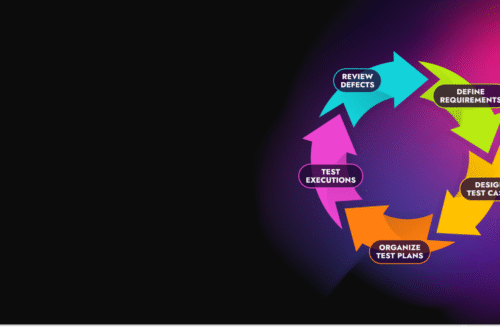 agile-testing