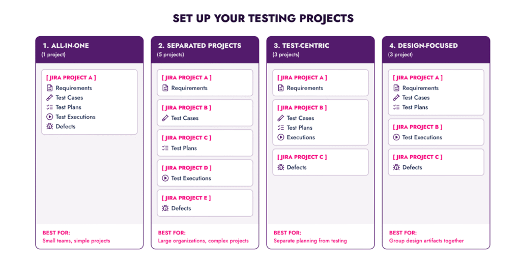 Cross project testing with Appsvio