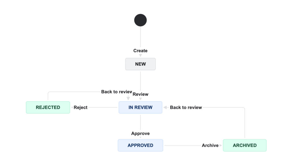 Test Execution Workflow
