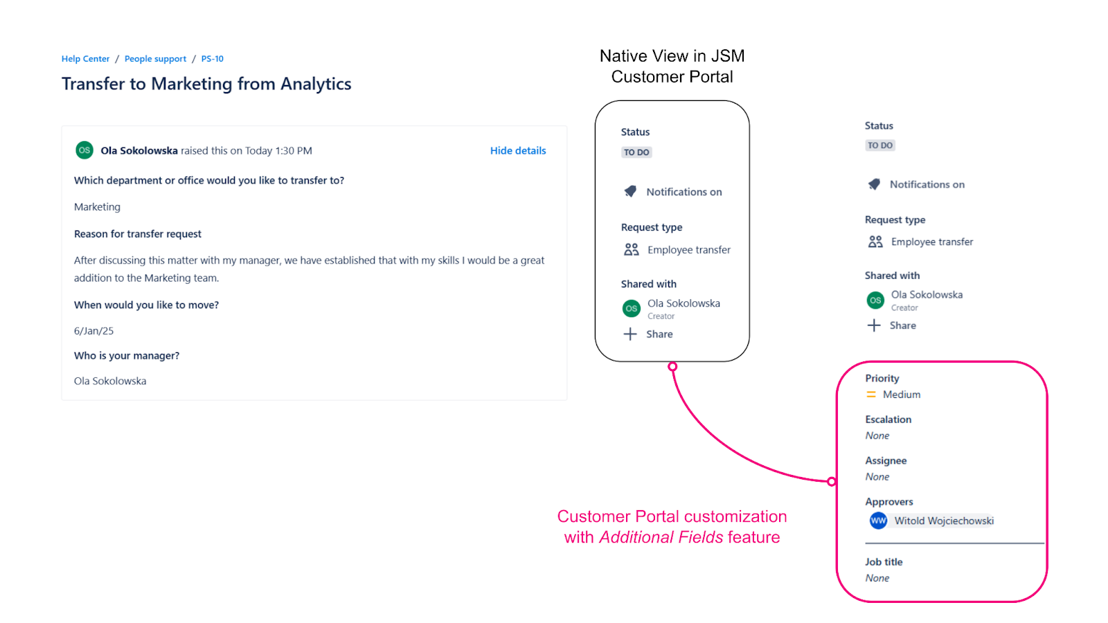 Share with your clients nuance information they didn’t know they wished for all possible with 'Additional Fields'.